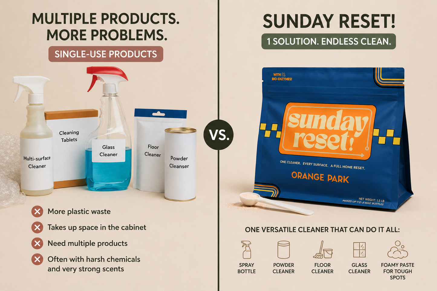 Sunday Reset! Orange Park