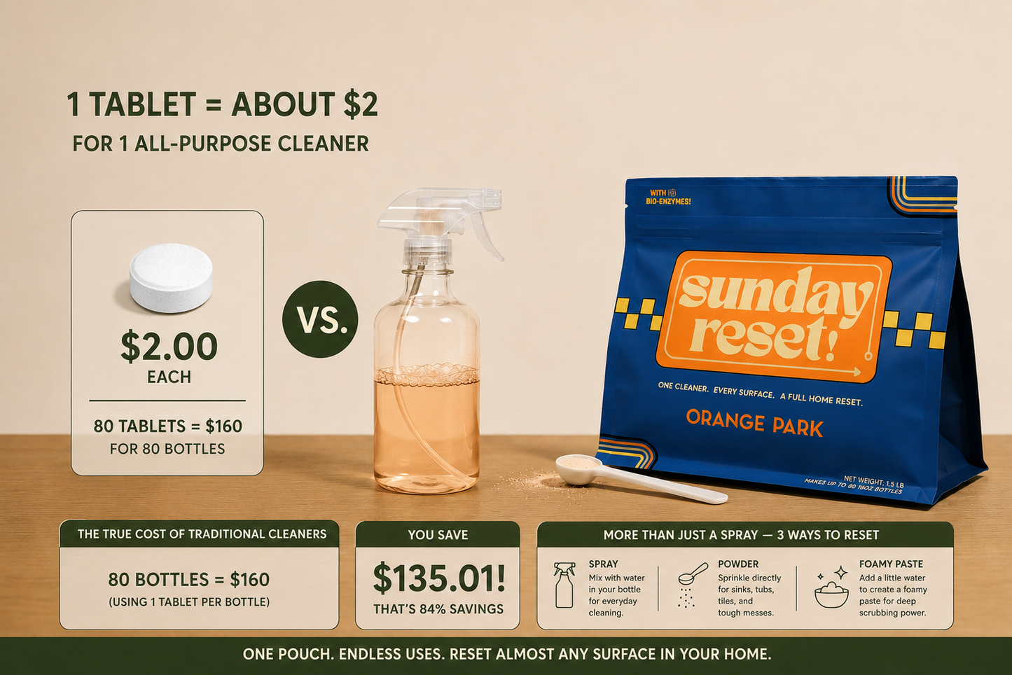 Sunday Reset! Orange Park